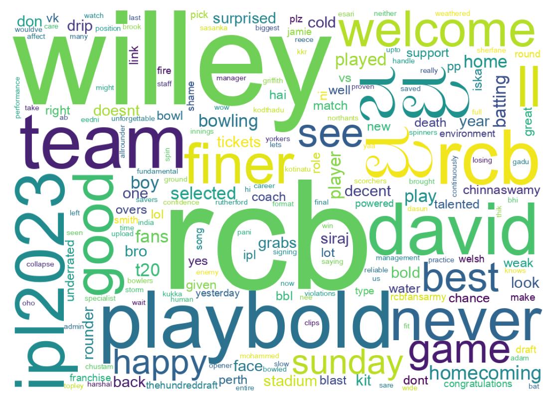 Word cloud tweet