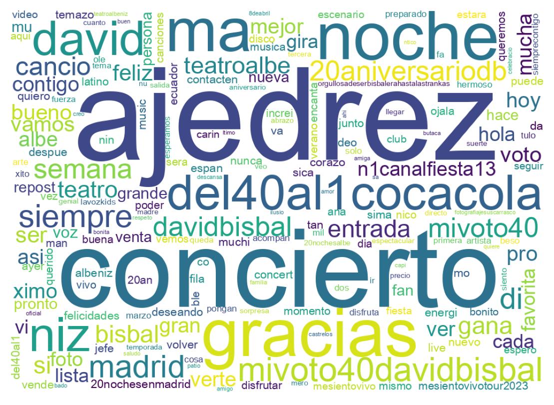 Wordcloud of tweets