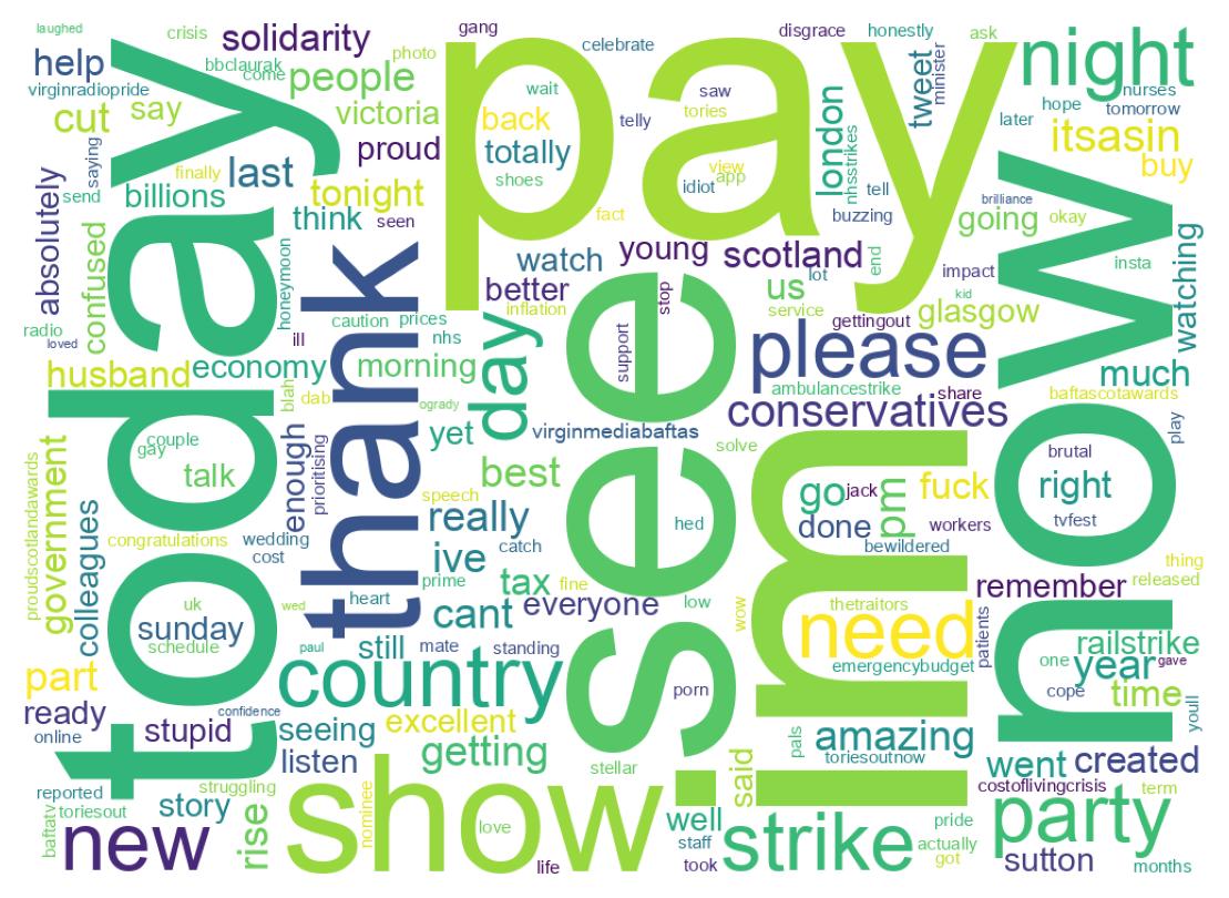 Wordcloud of tweets