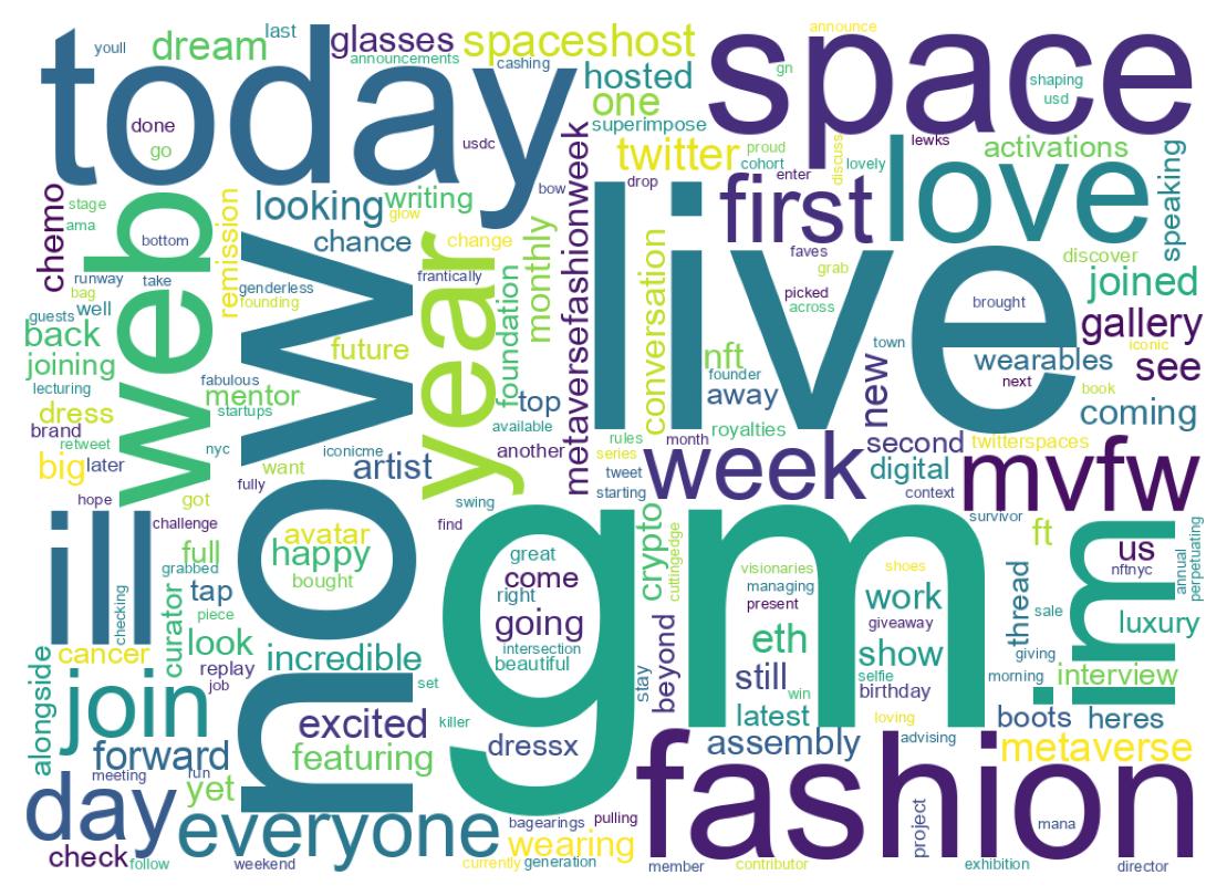 Wordcloud of tweets