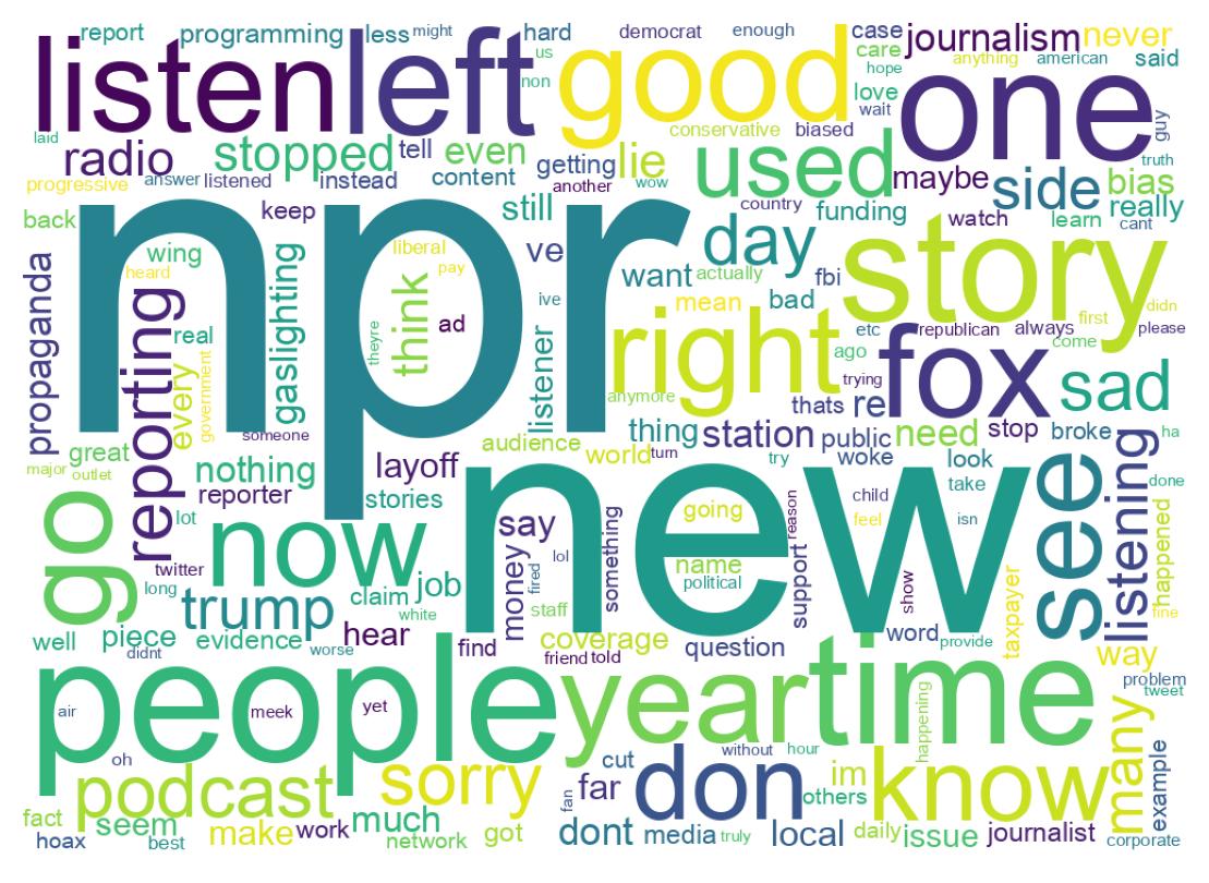 Wordcloud of tweets