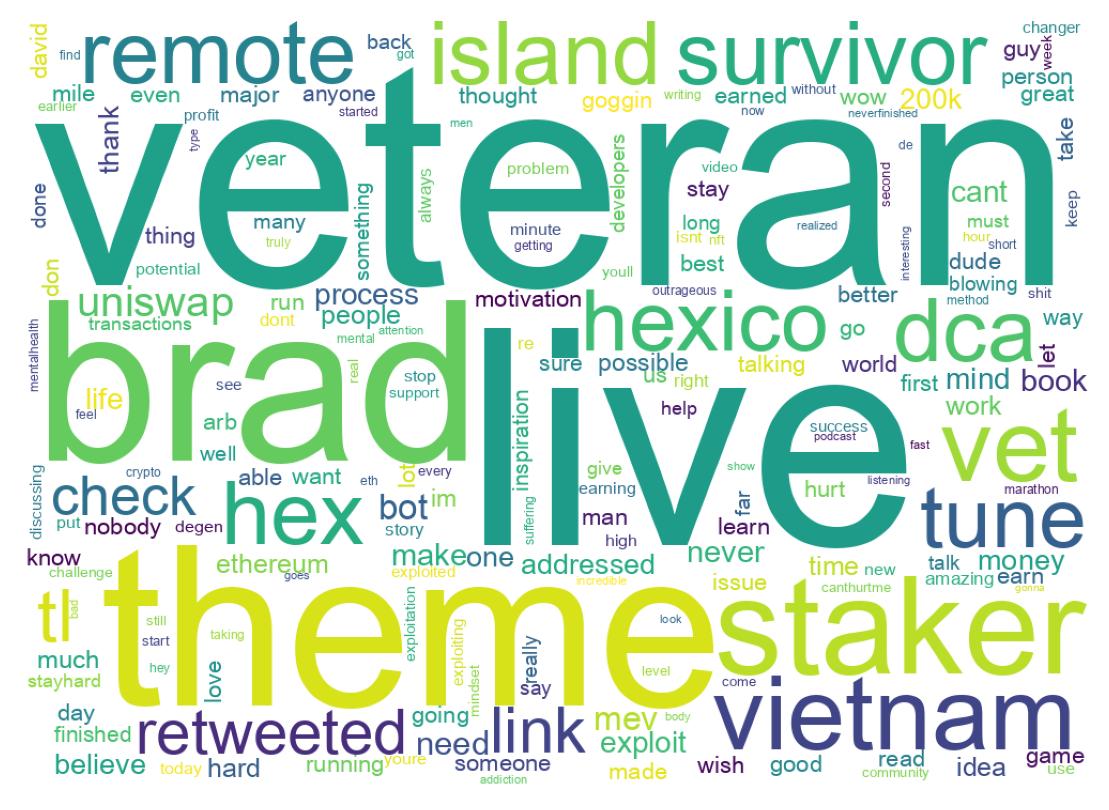 Wordcloud of tweets