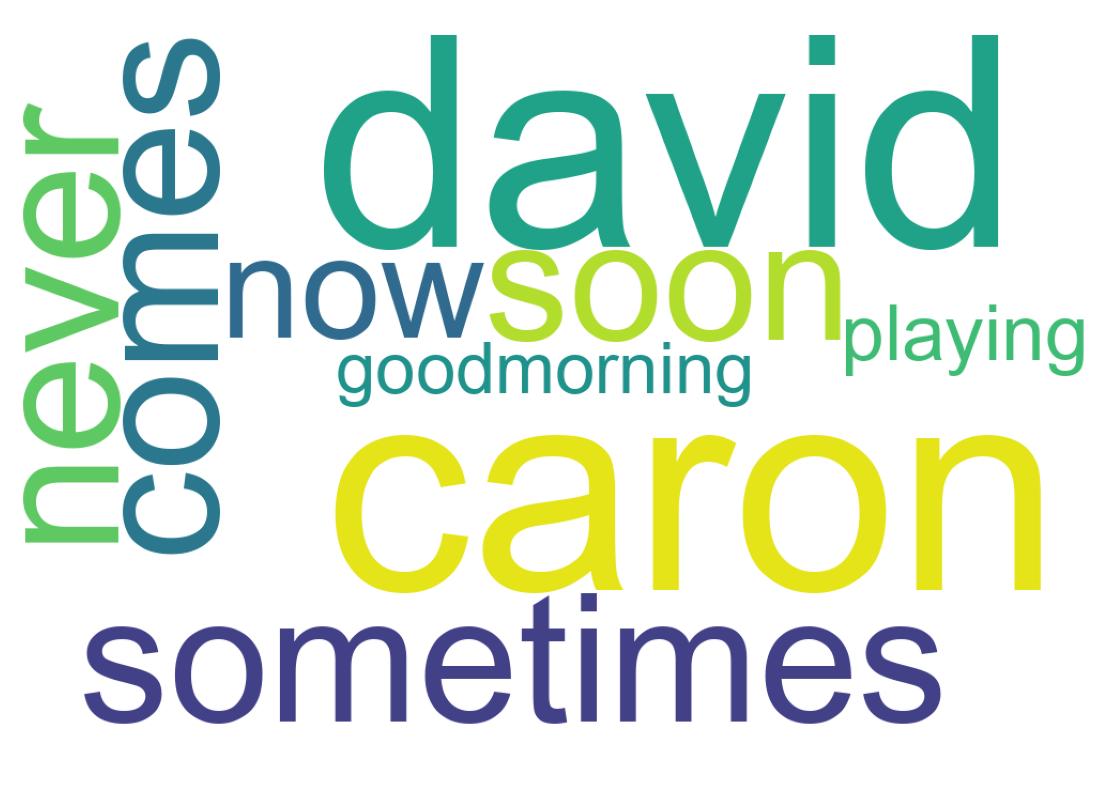 Wordcloud of tweets