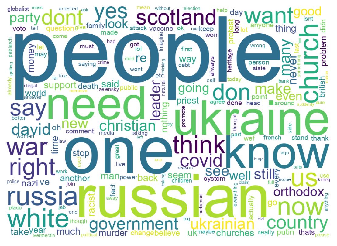 Wordcloud of tweets