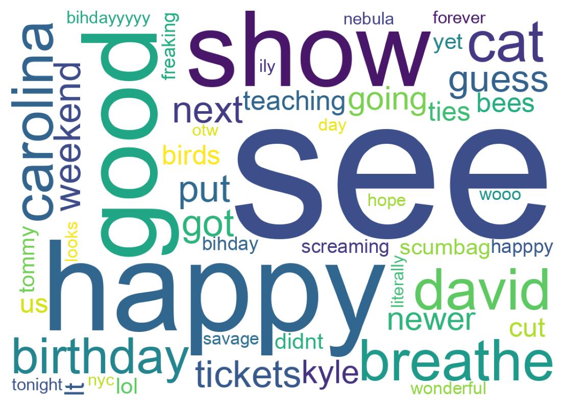 Wordcloud of tweets