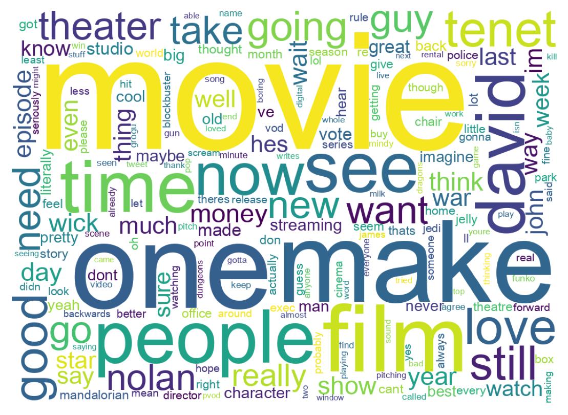 Wordcloud of tweets
