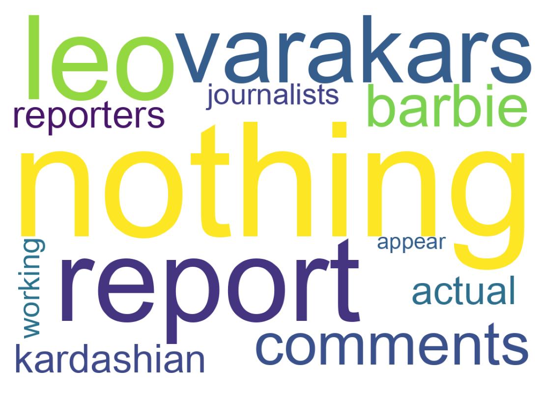 Wordcloud of tweets