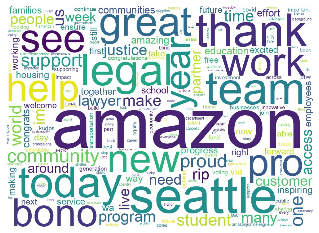Wordcloud of tweets
