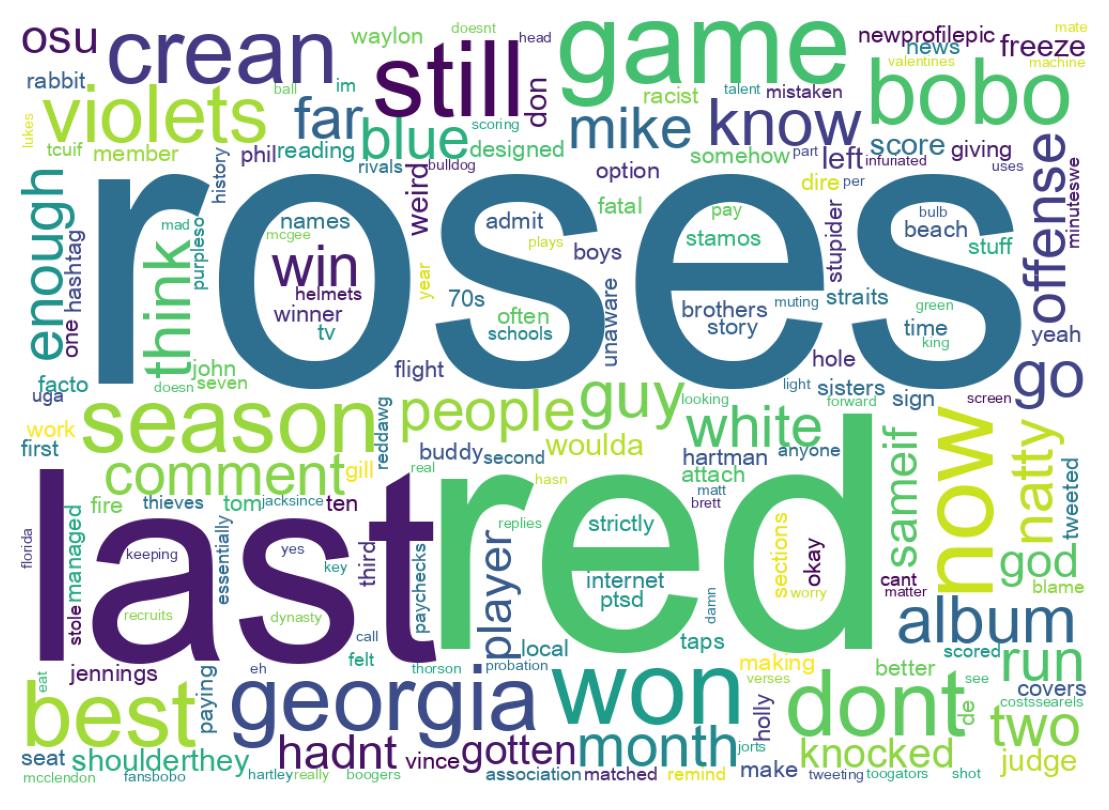 Word cloud tweet
