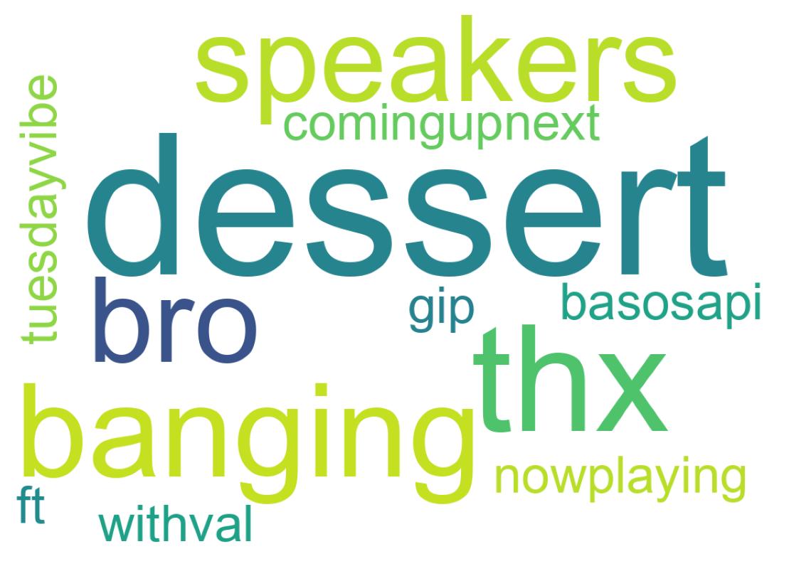 Wordcloud of tweets