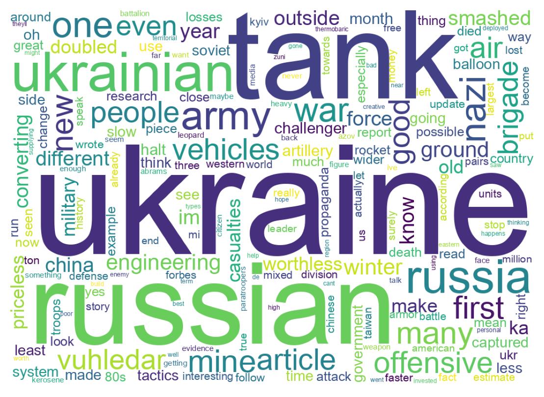 Word cloud tweet