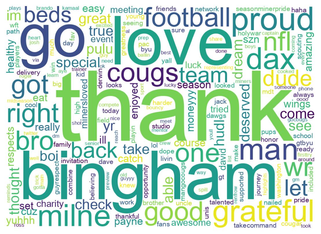Wordcloud of tweets
