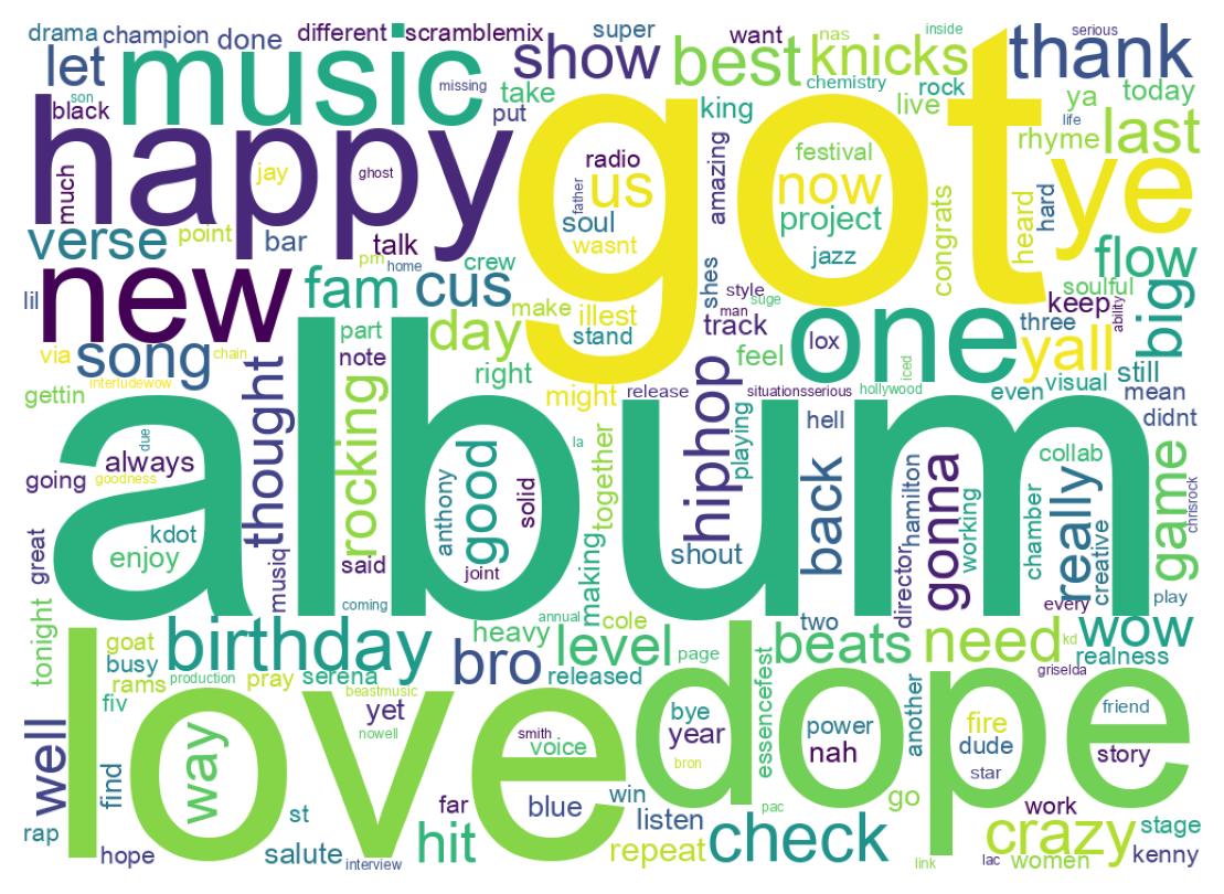 Wordcloud of tweets