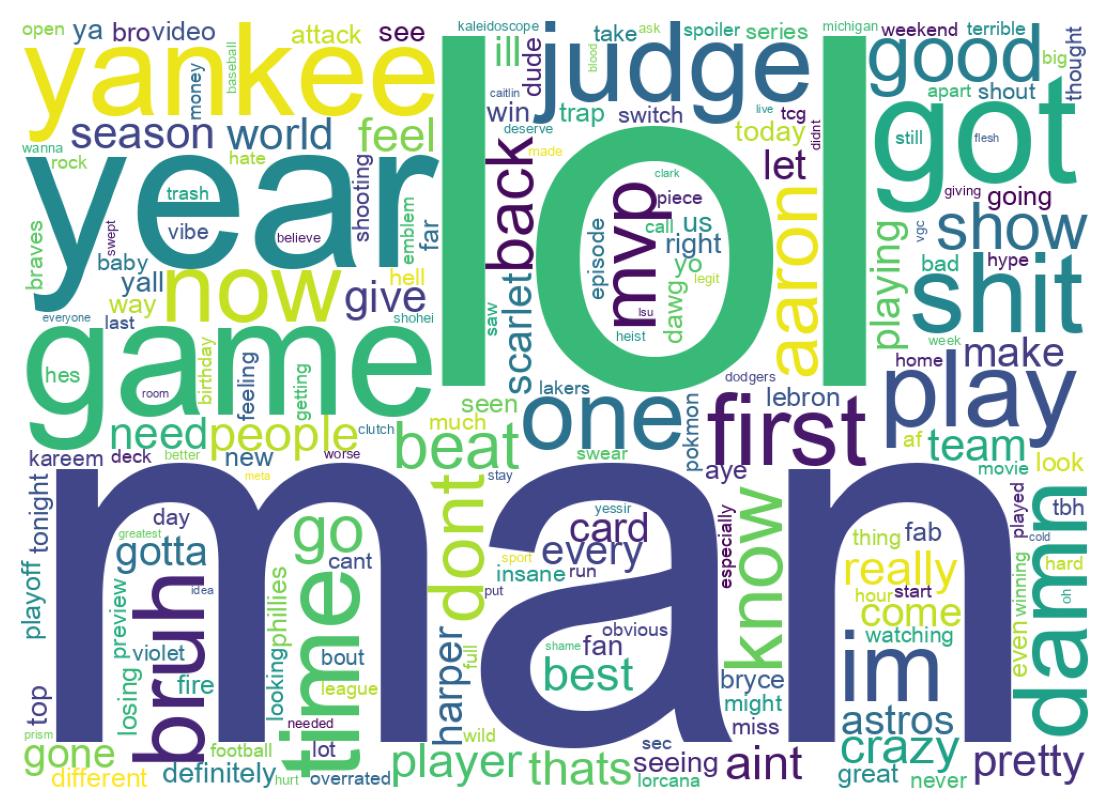 ツイートのワードクラウド