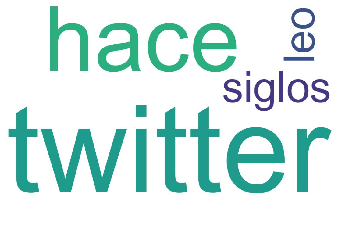 Wordcloud of tweets