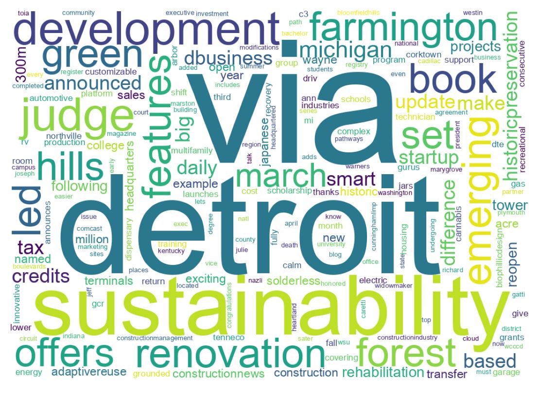 Nuage de mots des tweets