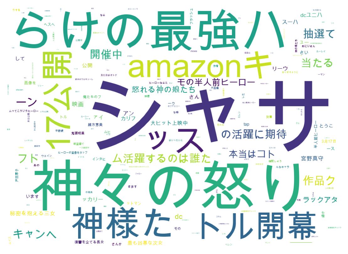 ツイートのワードクラウド