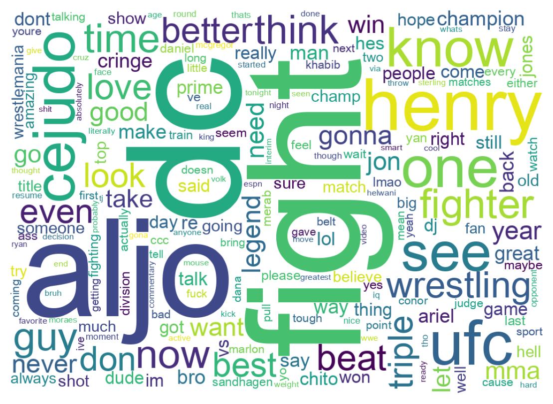 Wordcloud of tweets