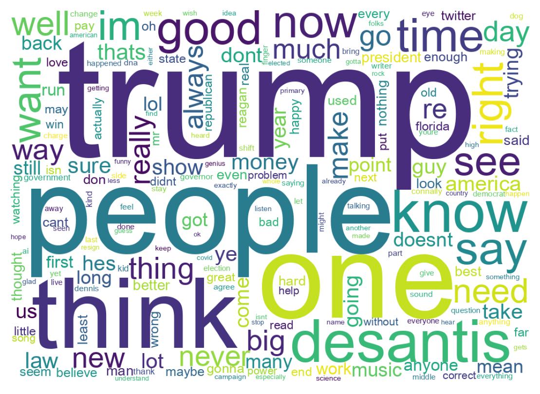 Word cloud tweet