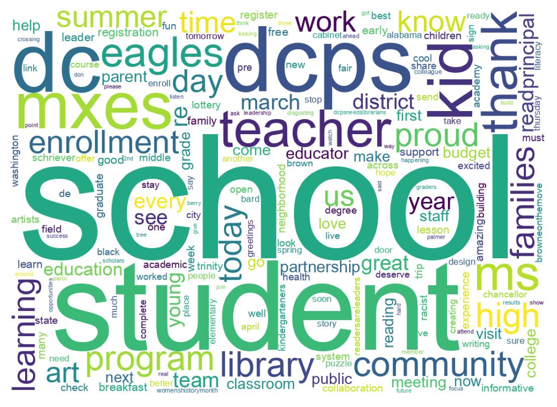 سحابة كلمات التغريدات