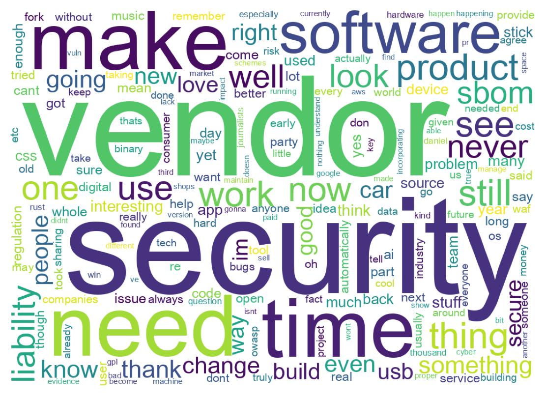 Nuage de mots des tweets