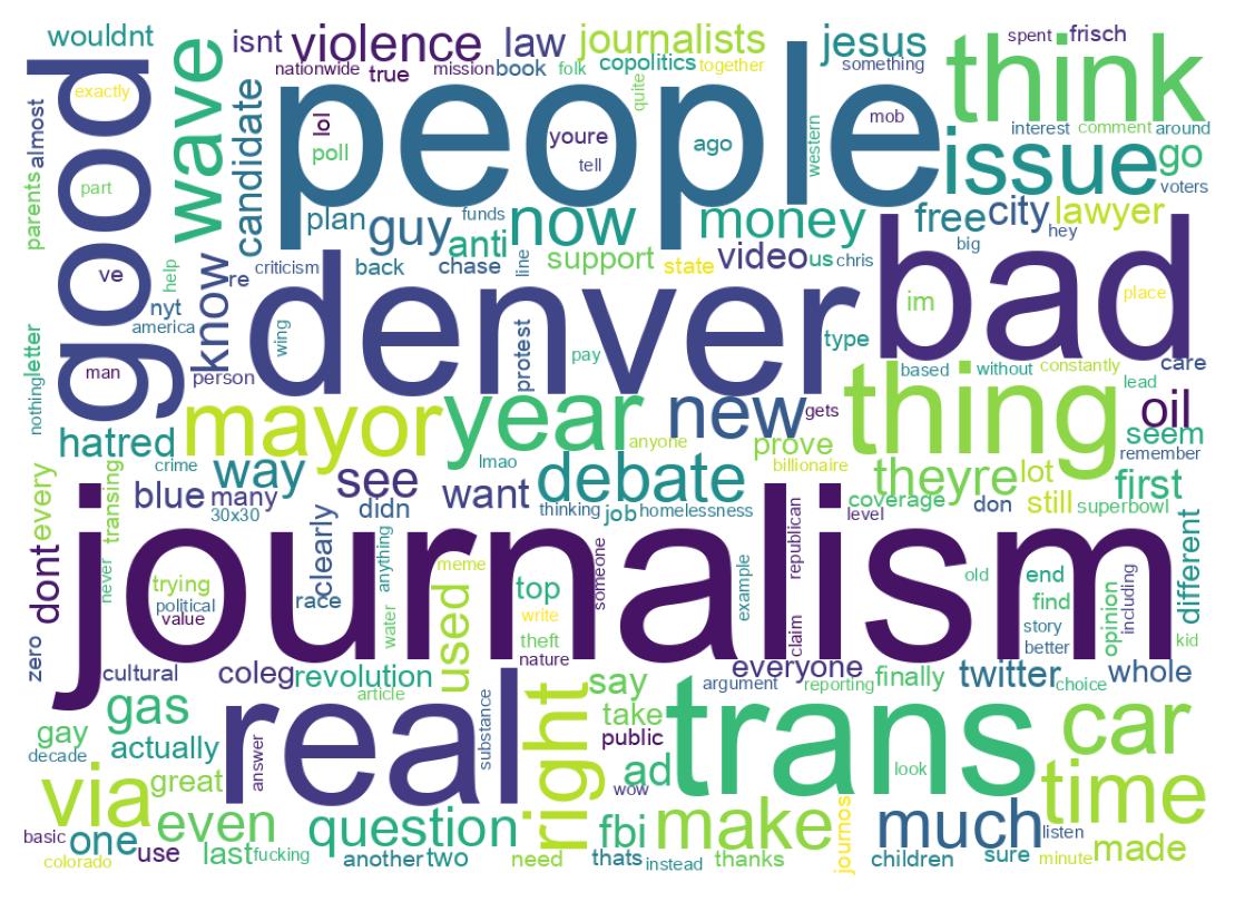 Word cloud tweet