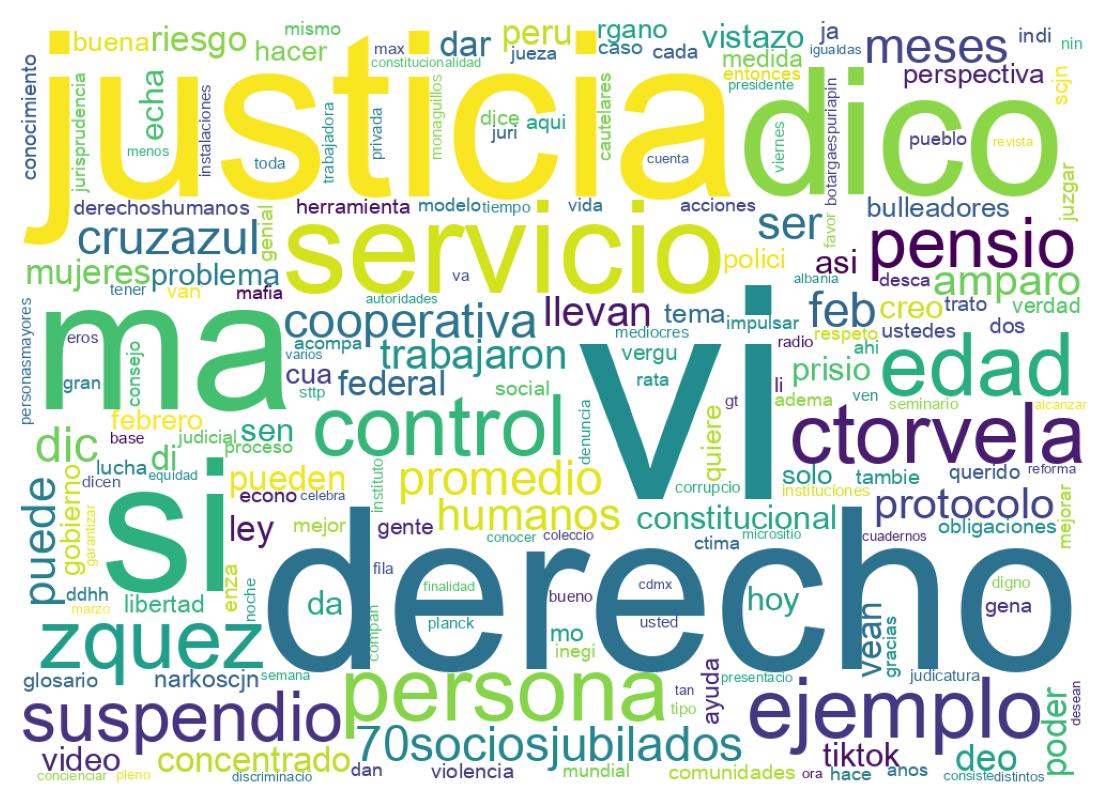 Nuvem de palavras dos tweets