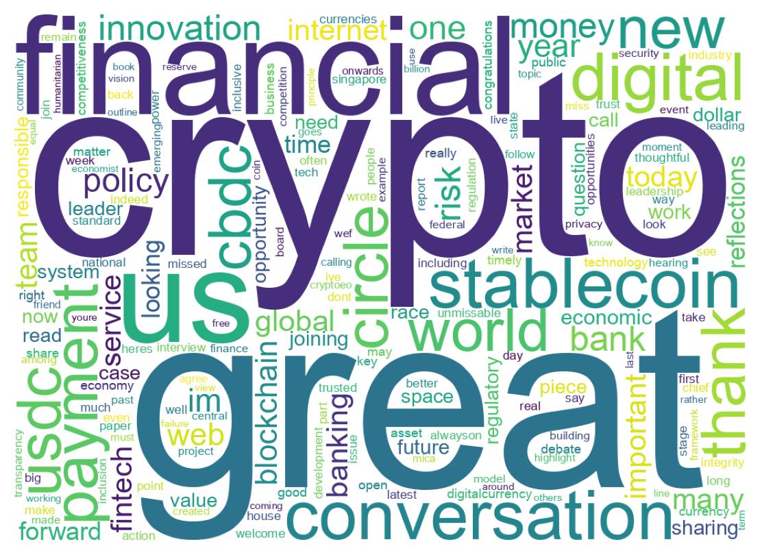 Wordcloud of tweets