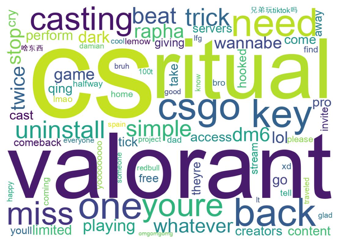 Wordcloud of tweets