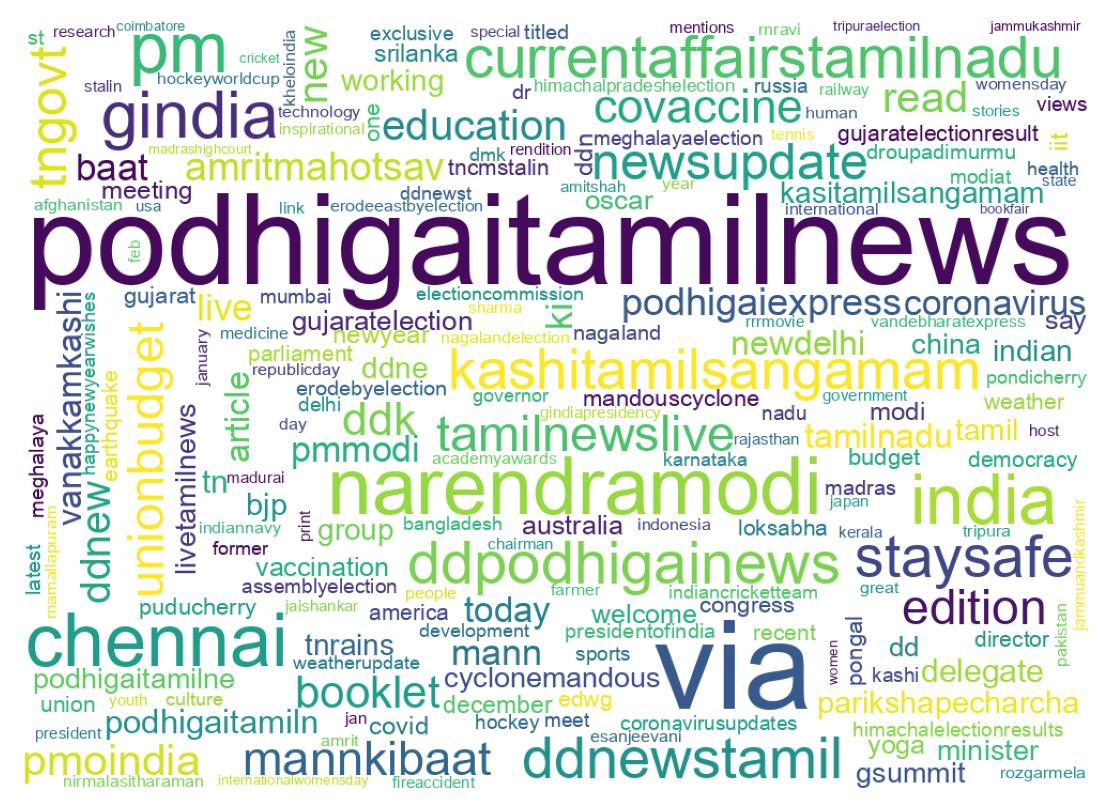 Wordcloud of tweets