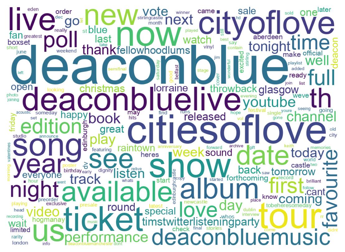 ツイートのワードクラウド