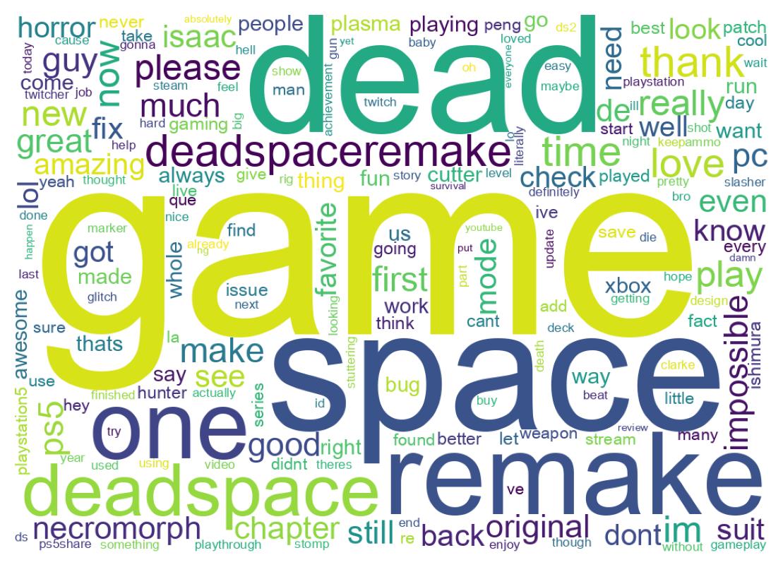 Word cloud tweet