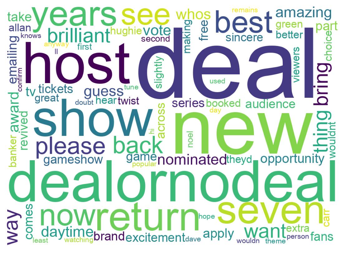 Wordcloud of tweets