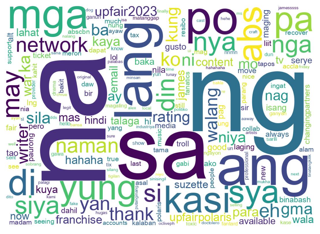 Word cloud tweet