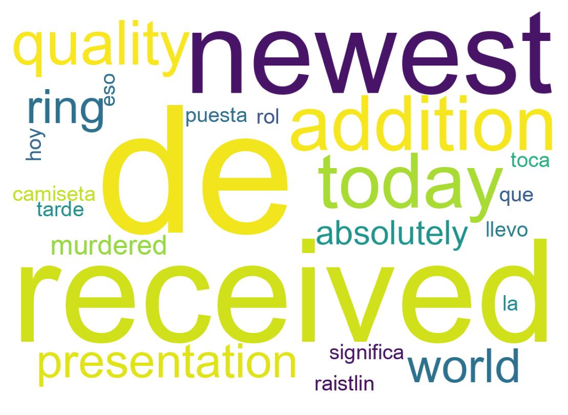 Word cloud tweet