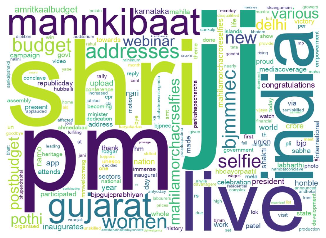 Wordcloud of tweets