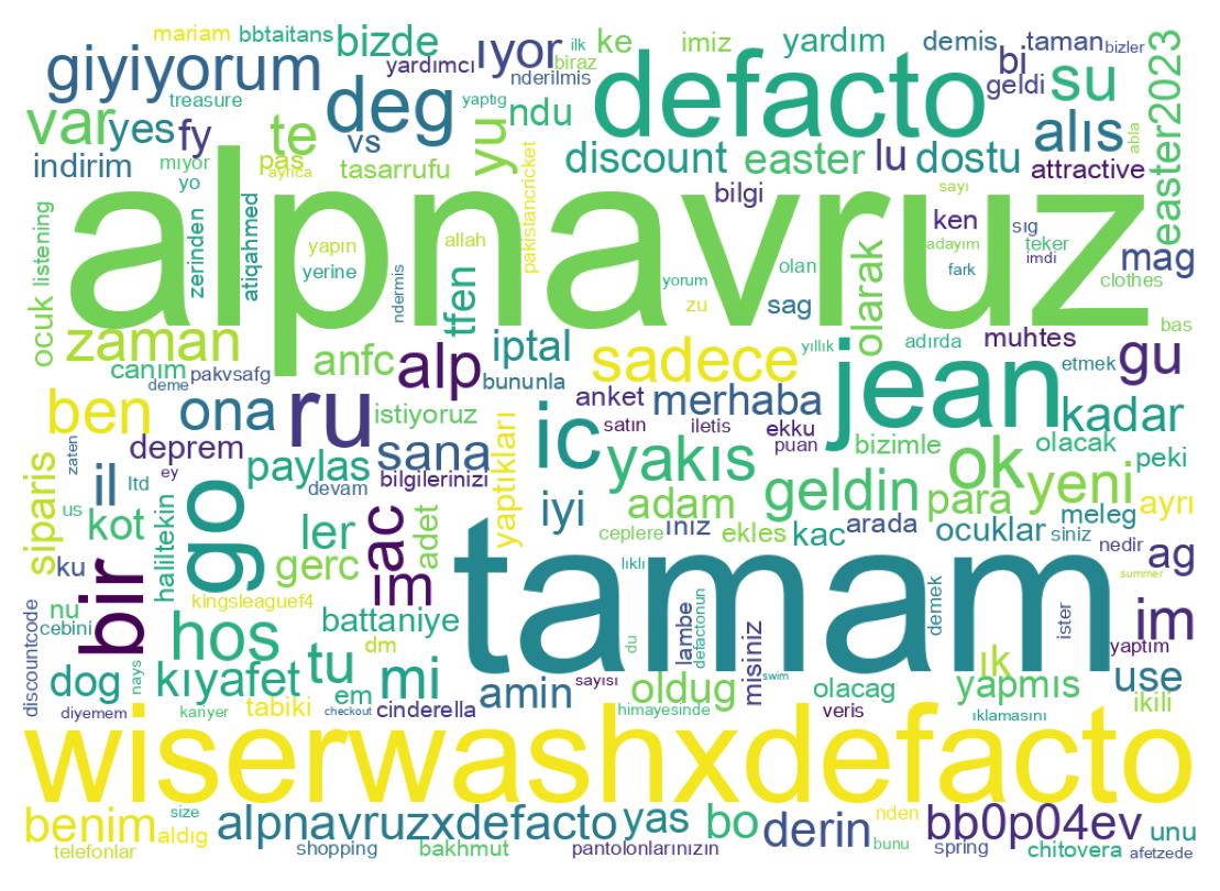 Nuvem de palavras dos tweets