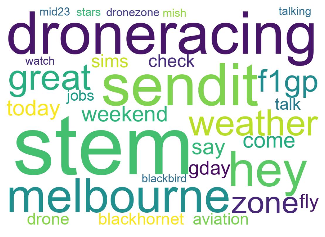 Wordcloud of tweets