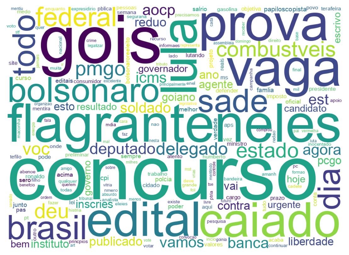 Wordcloud of tweets