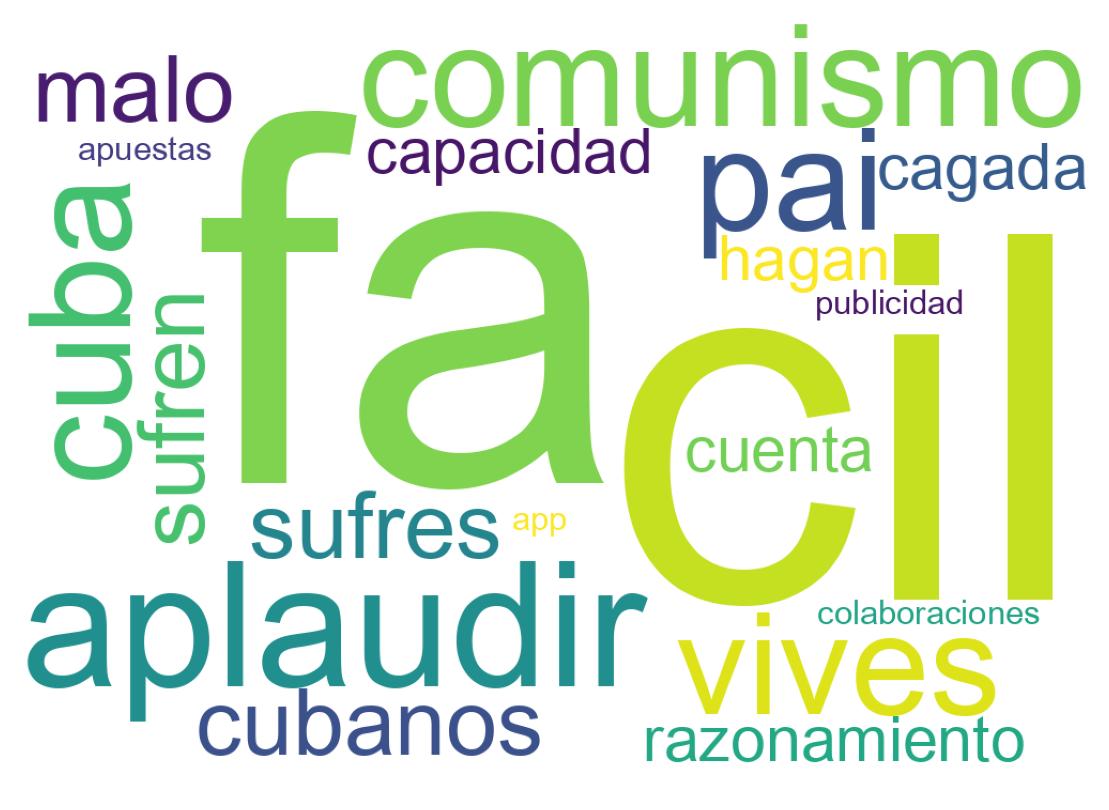 Nuvem de palavras dos tweets