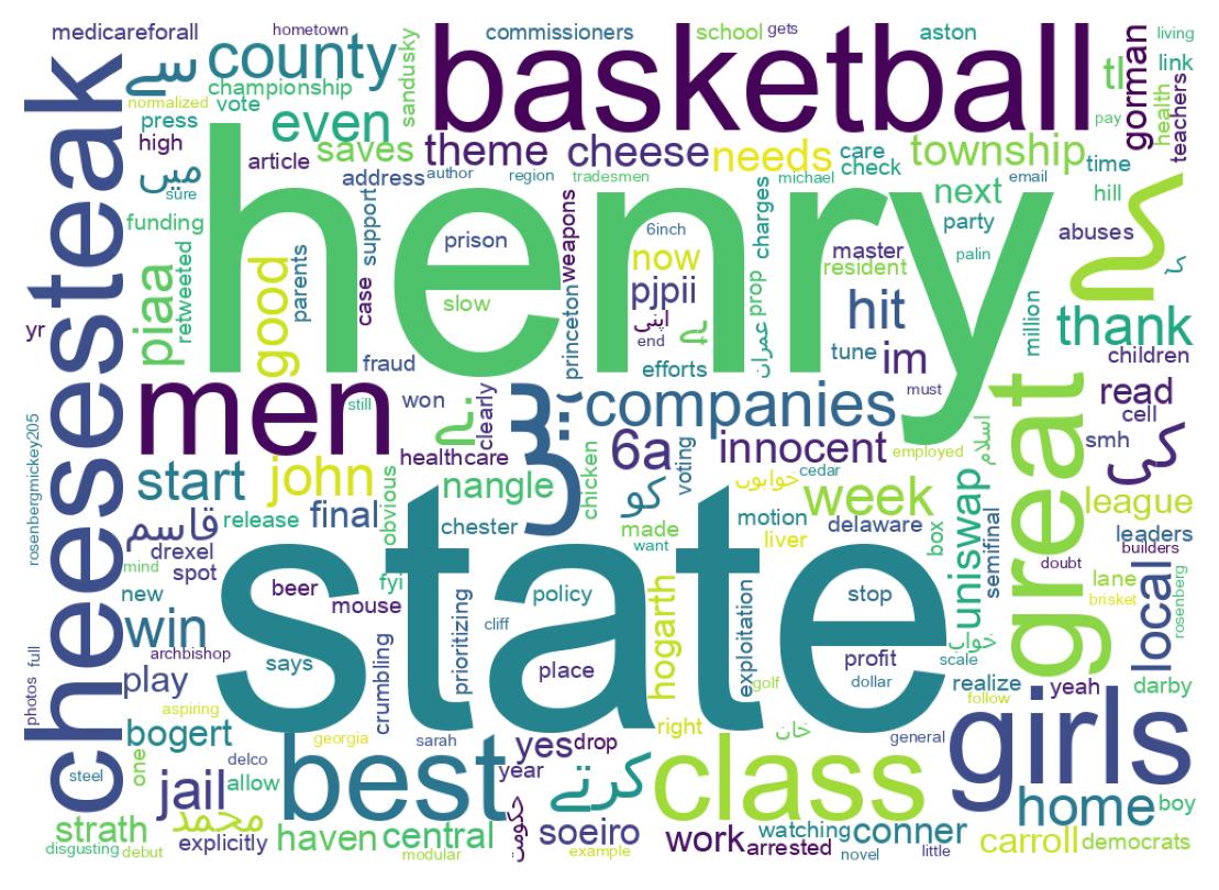 سحابة كلمات التغريدات