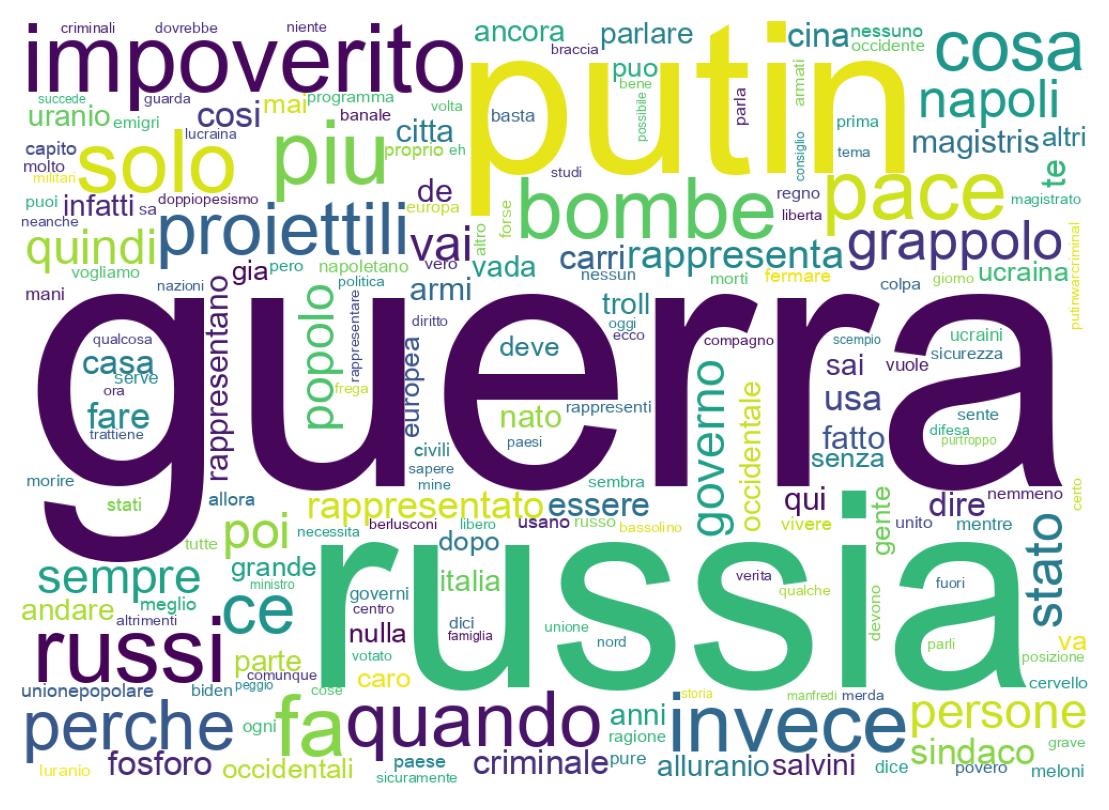Wordcloud of tweets