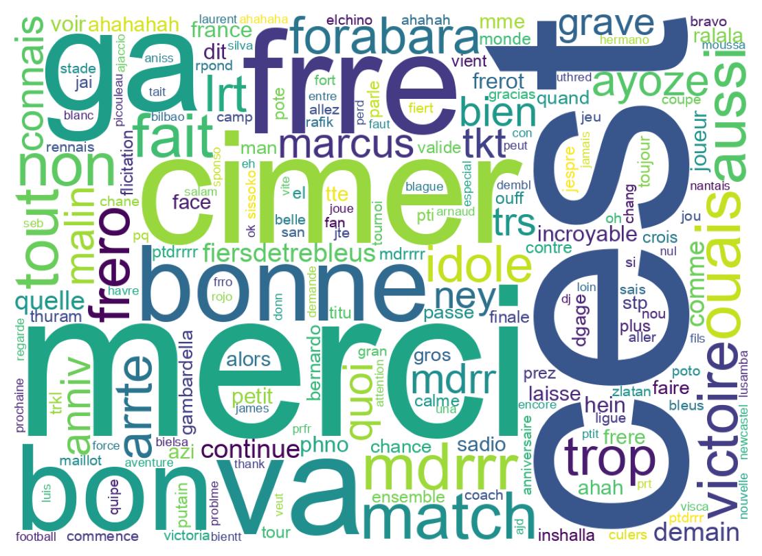 Wordcloud of tweets