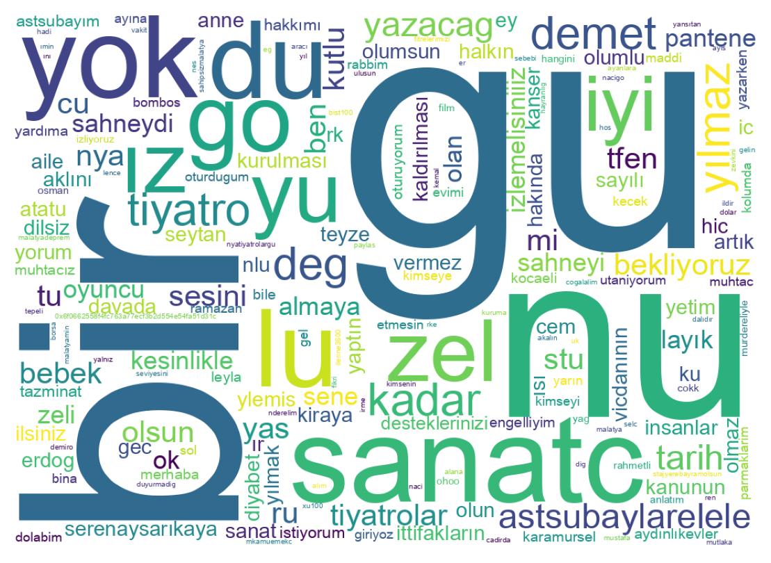 Tweet kelime bulutu