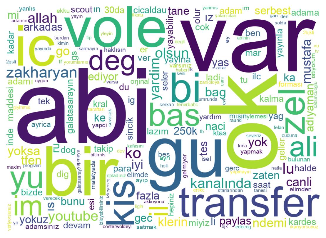 Wortwolke der Tweets