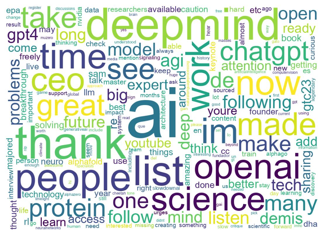 Wordcloud of tweets