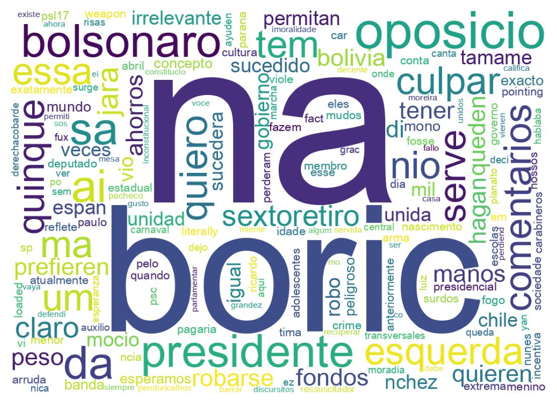 Tweet kelime bulutu