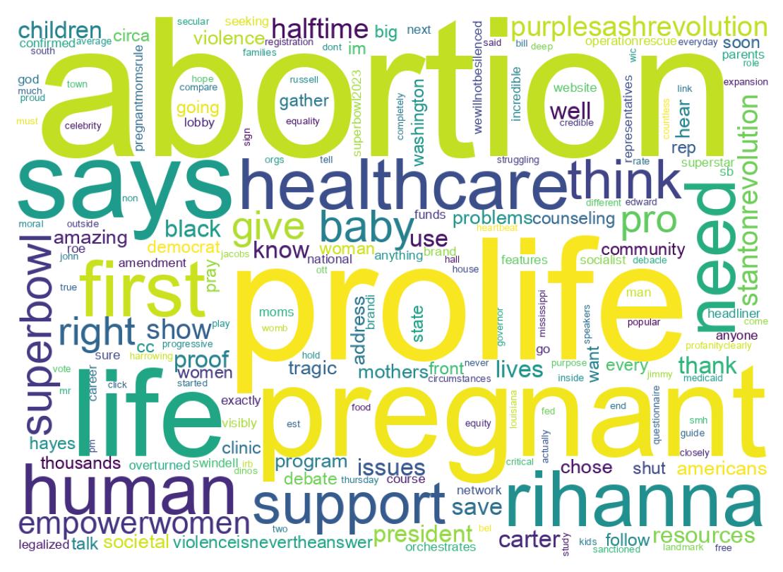 Word cloud tweet