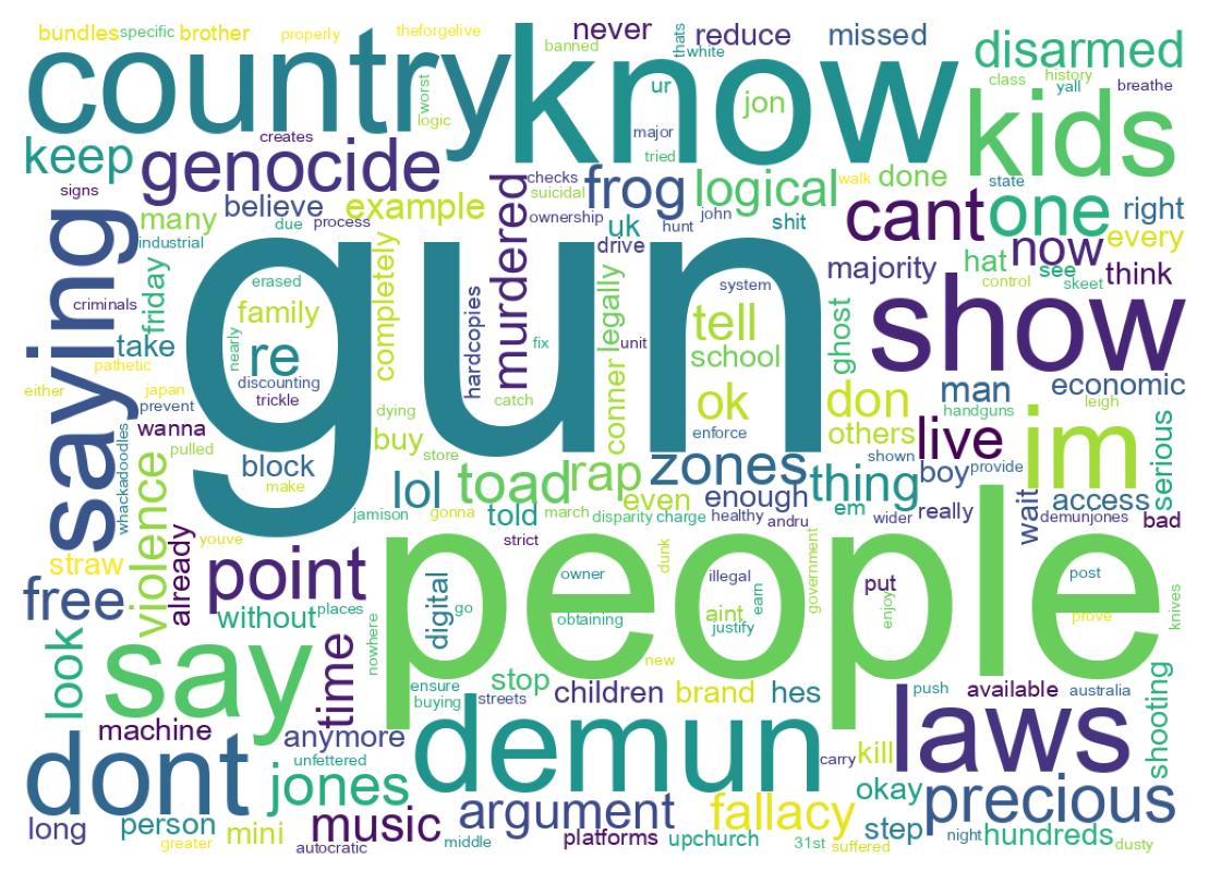 Wordcloud of tweets