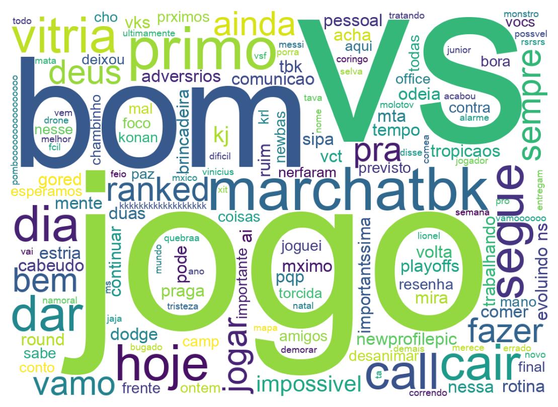 ツイートのワードクラウド